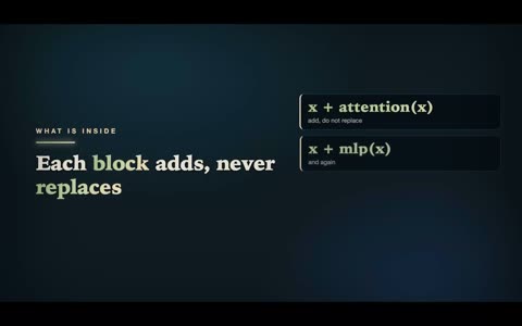 A frame from Four Blocks Deep