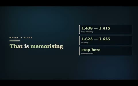 A frame from Watching It Learn